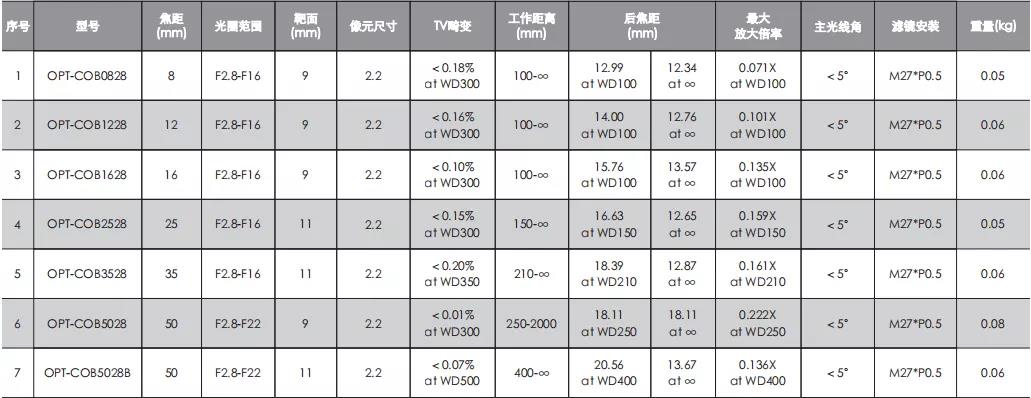 ag尊龙凯时集团·(中国)人生就是搏官网