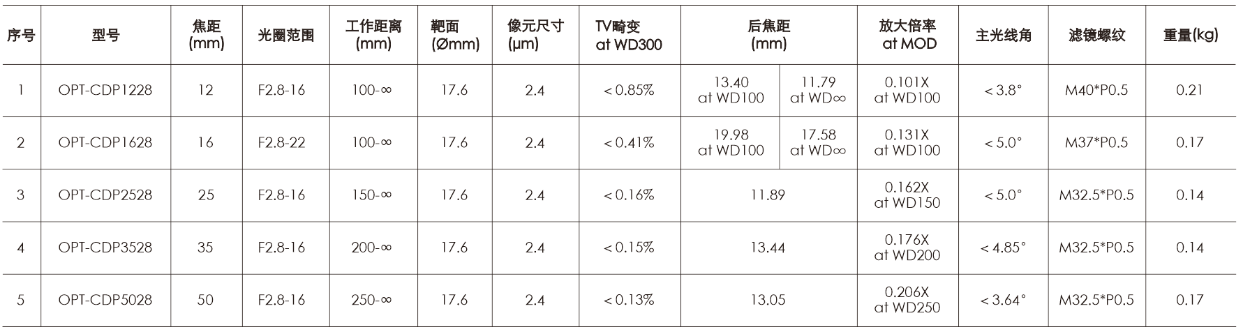 ag尊龙凯时集团·(中国)人生就是搏官网